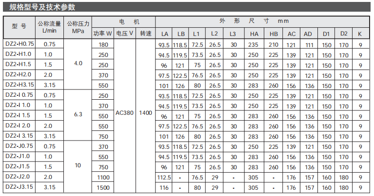 齒輪泵組DZ2-B型參數2.png