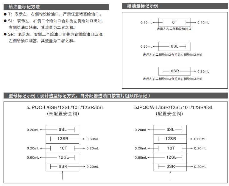 插裝式遞進(jìn)分配器-JPQC參數4.png