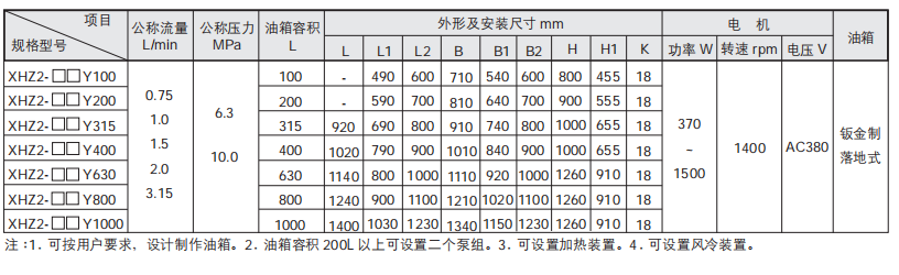 循環(huán)式電動(dòng)稀油潤滑泵（站）XHZ2 型參數2.png