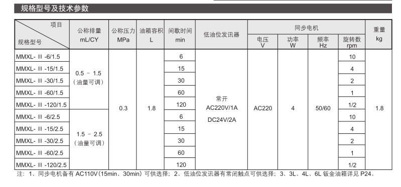 自動(dòng)間歇式活塞潤滑泵MMXL- Ⅲ型 參數2.png