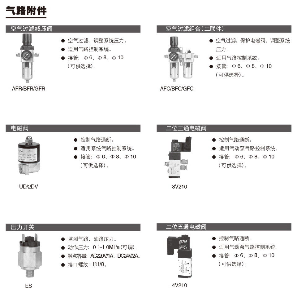 氣路附件參數.jpg